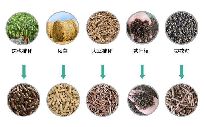 農作物秸稈顆粒機秸稈飼料化利用 農作物秸稈顆粒機秸稈飼料化利用