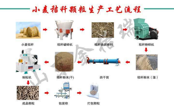 處理小麥秸稈,他們這樣干 處理小麥秸稈,他們這樣干