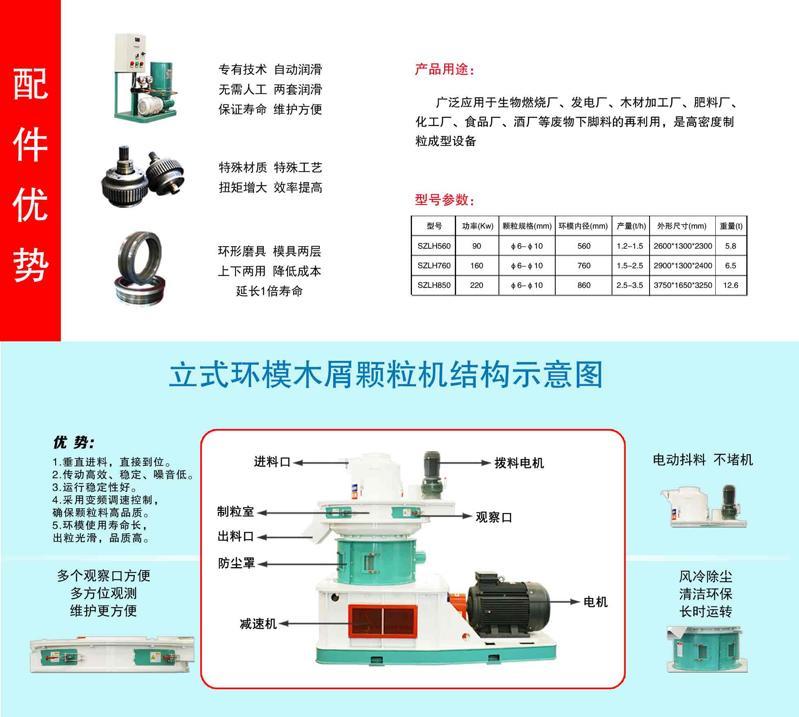 生物質顆粒機配件優勢