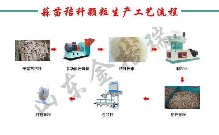 蒜苗秸稈顆粒生產工藝流程